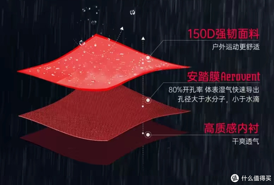 300—7000元男士硬壳冲锋衣选购攻略,始祖鸟绝不是你唯一选择!春天踏青谁不想拥有一件超帅的冲锋衣!