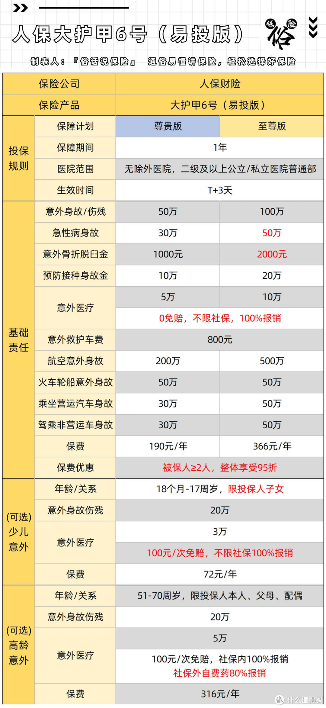 大护甲6号易投版保障责任