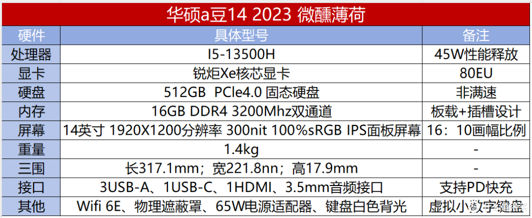 女大学生电脑推荐!华硕a 豆2023盲买不会出错