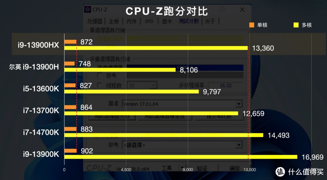 铭凡 AR900i 的CPU-Z跑分成绩