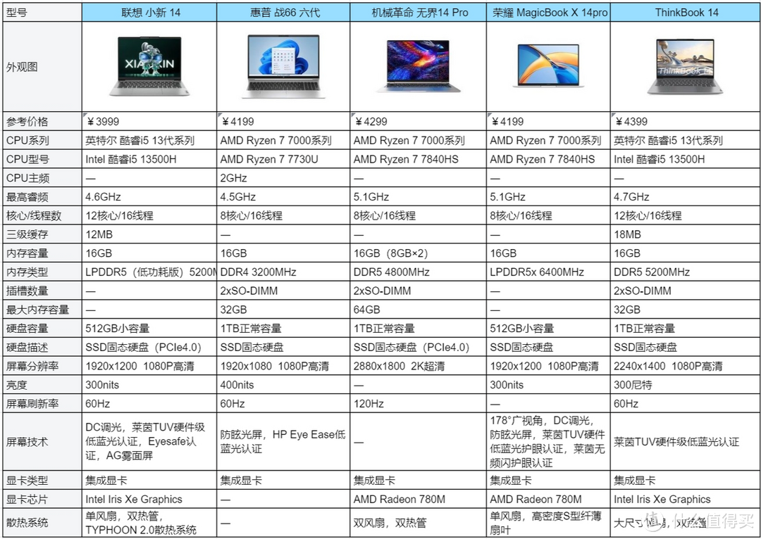 2024年笔记本电脑高性价比推荐|联想、华硕、惠普、机械革命、ThinkBook、苹果MacBook哪个品牌好？