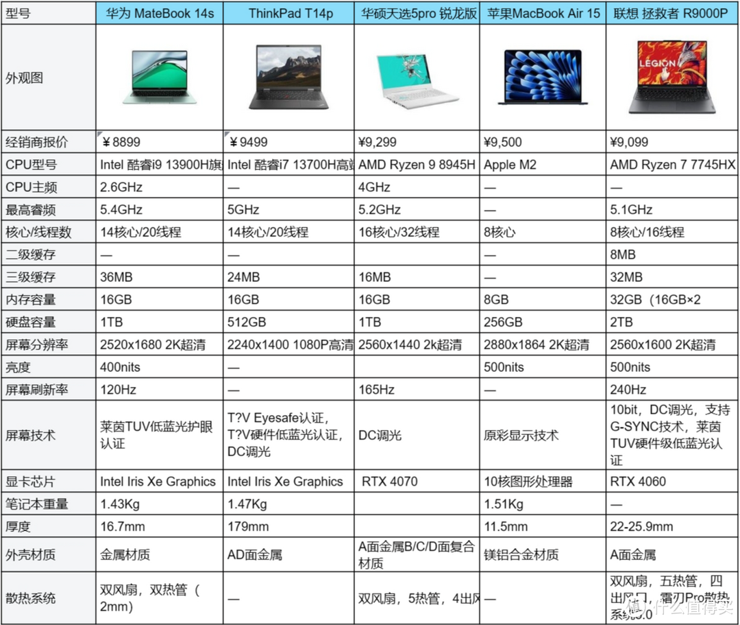 2024年笔记本电脑高性价比推荐|联想、华硕、惠普、机械革命、ThinkBook、苹果MacBook哪个品牌好？