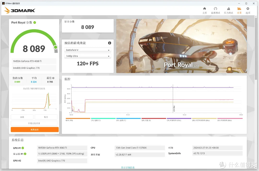 纯白全家桶VER 5.0：48GB内存套装899特价引发的装机之旅