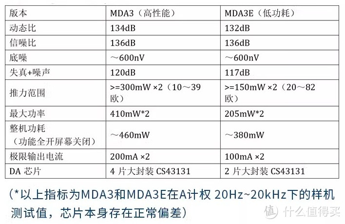 理工男丧心病狂时，享声MDA3E便携解码耳放一体机（小尾巴）