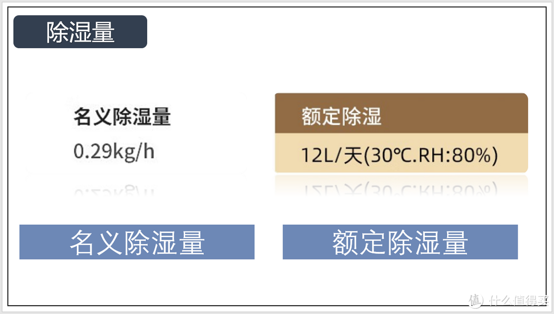 除湿机实测：除湿机哪款好？airx、德业、格力、美的、海尔8款畅销除湿机实测选购