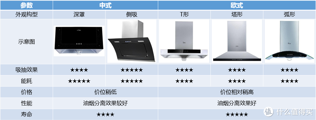 如何选择抽油烟机