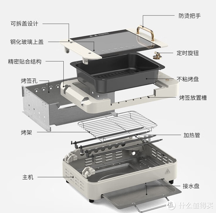 利仁（Liven）全自动双层电烤炉 KL-J7900：多种模式搭配，轻松享受美味佳肴