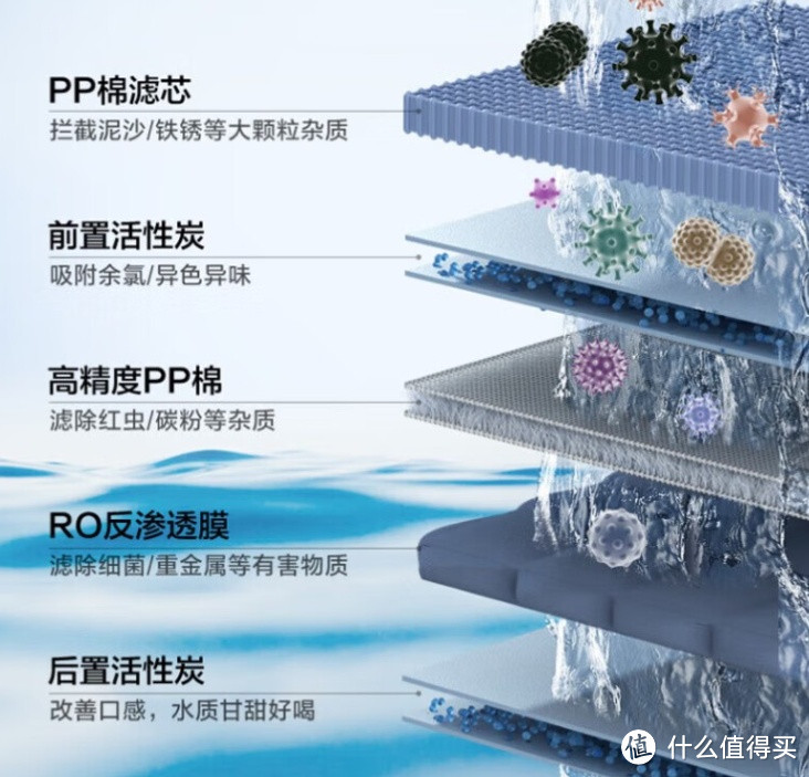 美的（Midea）净水器：家用直饮一体机，母婴级自来水过滤器，安全健康享纯净