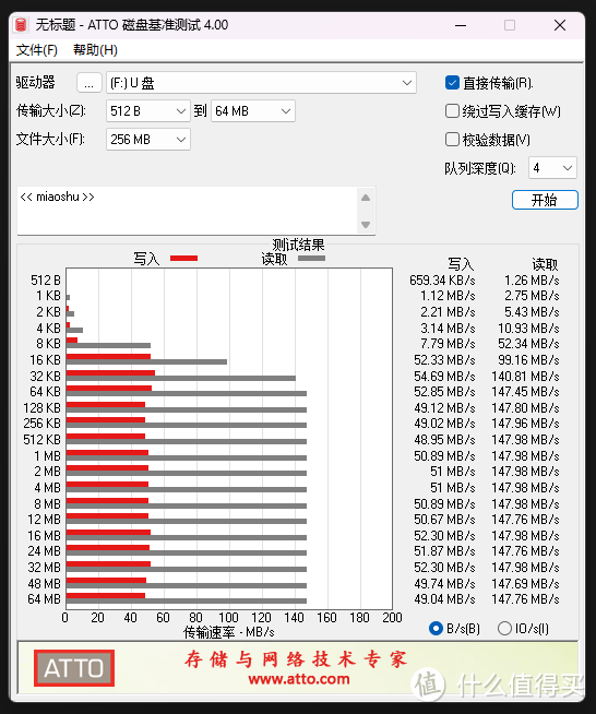 普通U盘的最佳形态！双接口加持——宇瞻AP301 256GB U盘上手实测