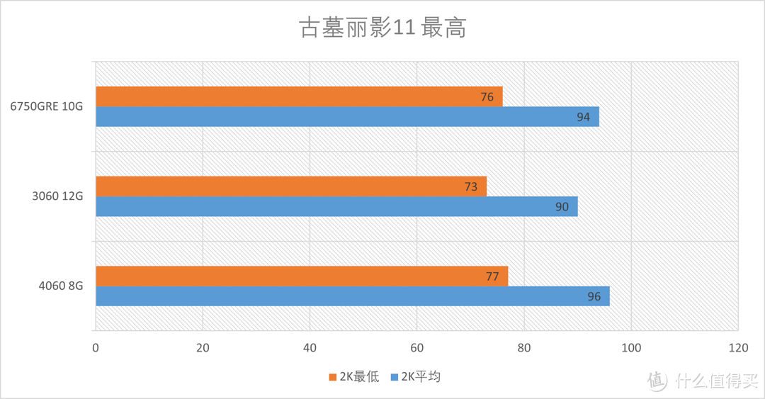 显卡2000元内买哪个？RX6750GRE鏖战RTX4060