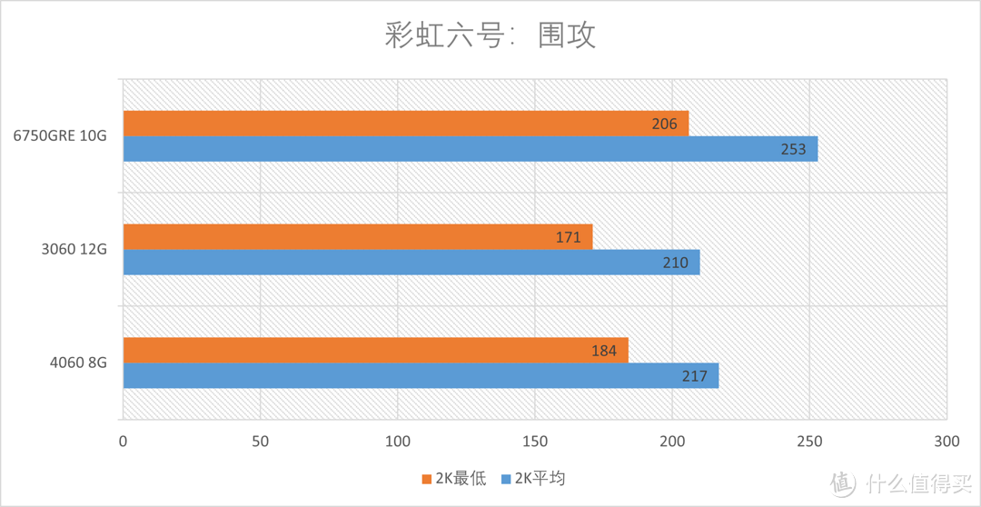 显卡2000元内买哪个？RX6750GRE鏖战RTX4060