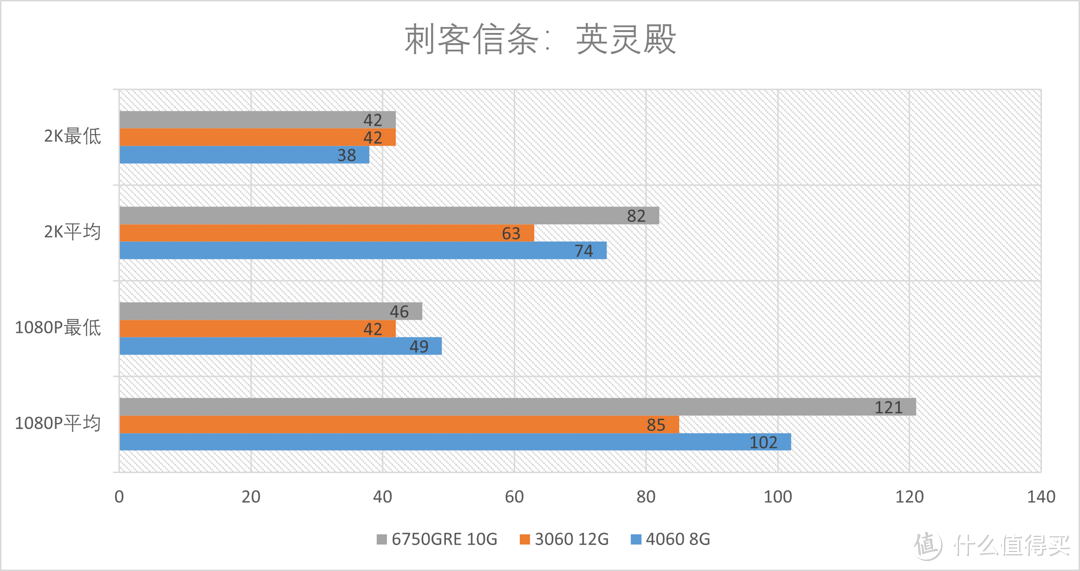 显卡2000元内买哪个？RX6750GRE鏖战RTX4060