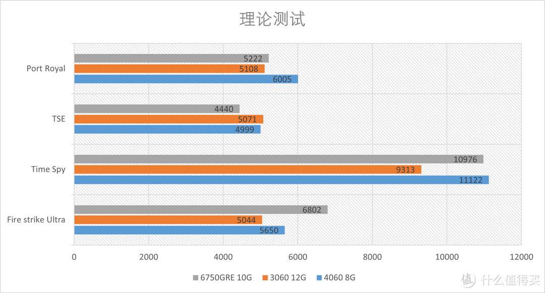 显卡2000元内买哪个？RX6750GRE鏖战RTX4060