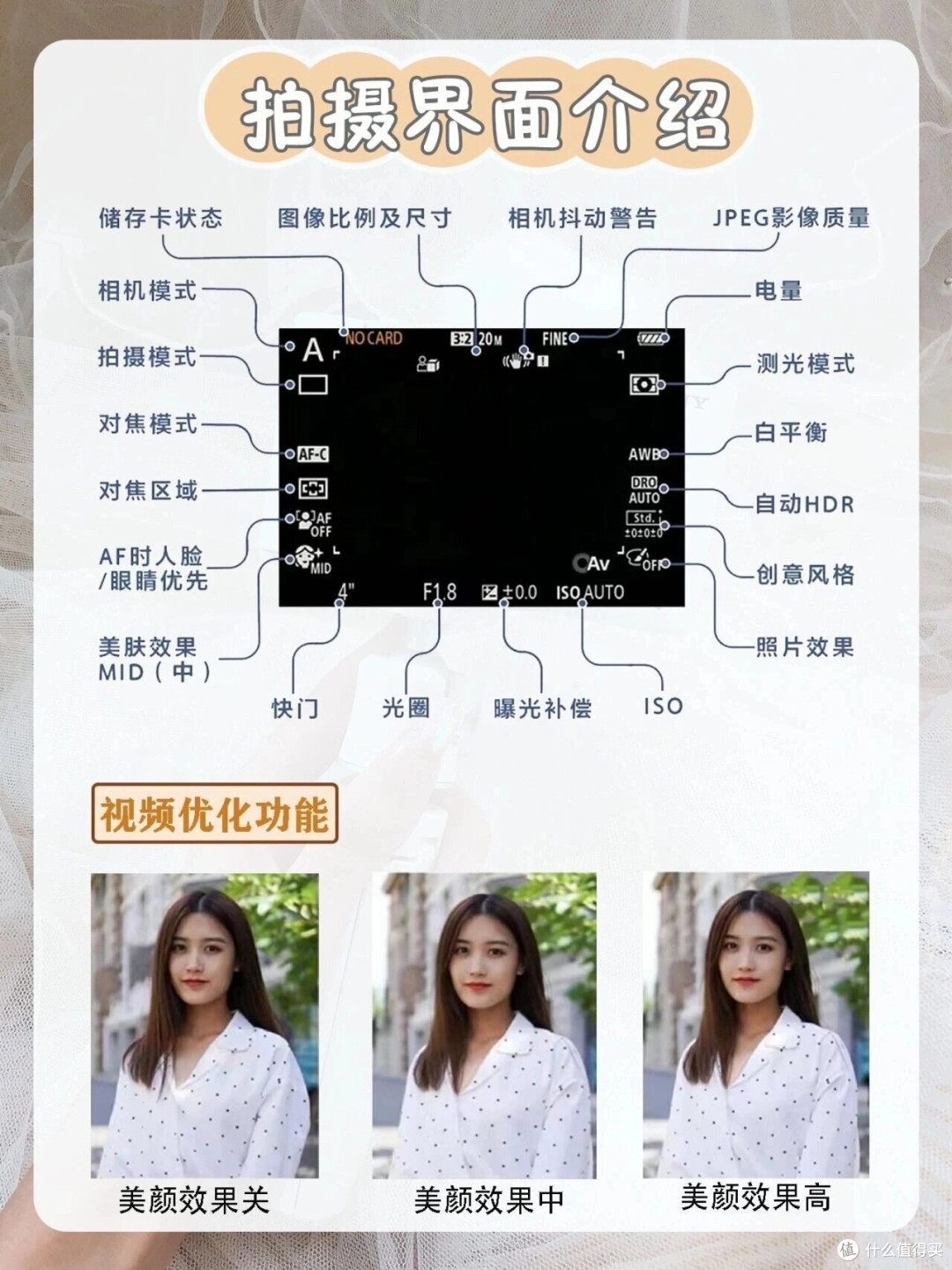 索尼ZV1新手上手指南