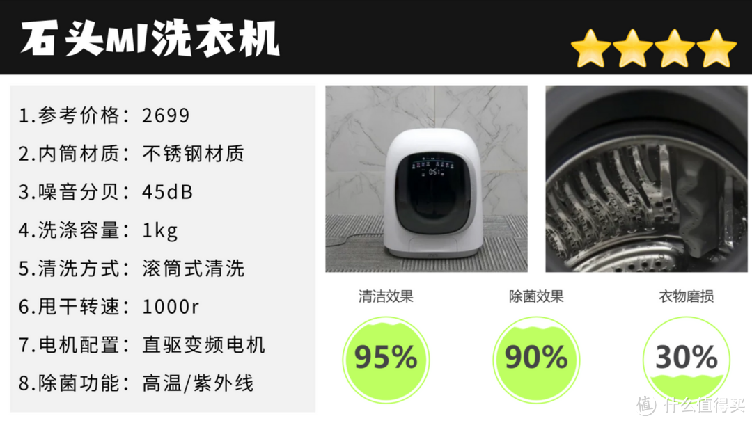 【2024年12款主流内衣洗衣机测评】内衣洗衣机到底是不是智商税？自费1w+只为你能轻松搞懂内衣洗衣机！