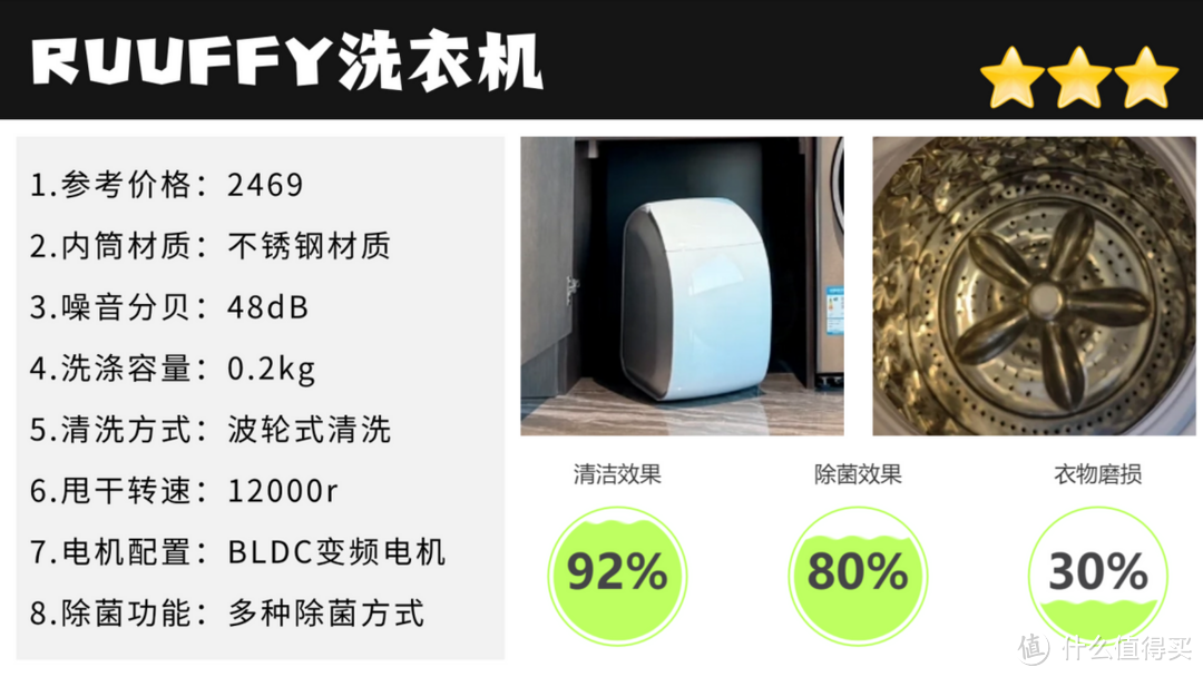 【2024年12款主流内衣洗衣机测评】内衣洗衣机到底是不是智商税？自费1w+只为你能轻松搞懂内衣洗衣机！