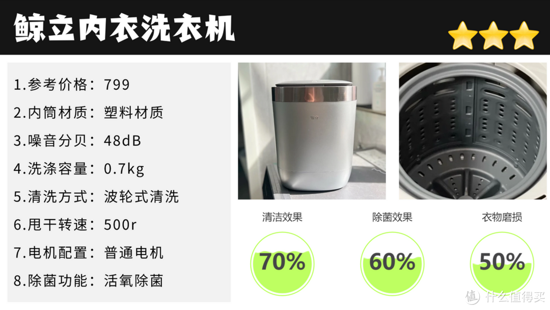 【2024年12款主流内衣洗衣机测评】内衣洗衣机到底是不是智商税？自费1w+只为你能轻松搞懂内衣洗衣机！