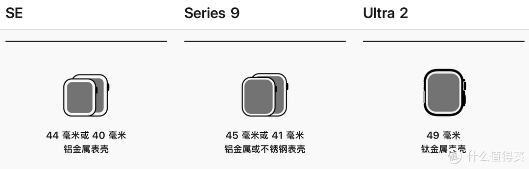 第一次买Apple Watch该怎么选？