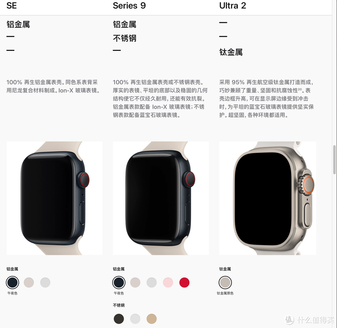 第一次买Apple Watch该怎么选？