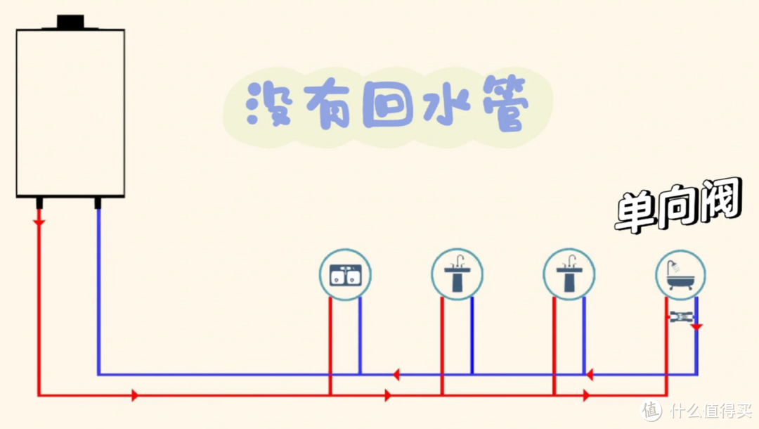 曾经吹捧上天，如今却沦为笑柄的5款家电，网友：看谁还敢乱跟风