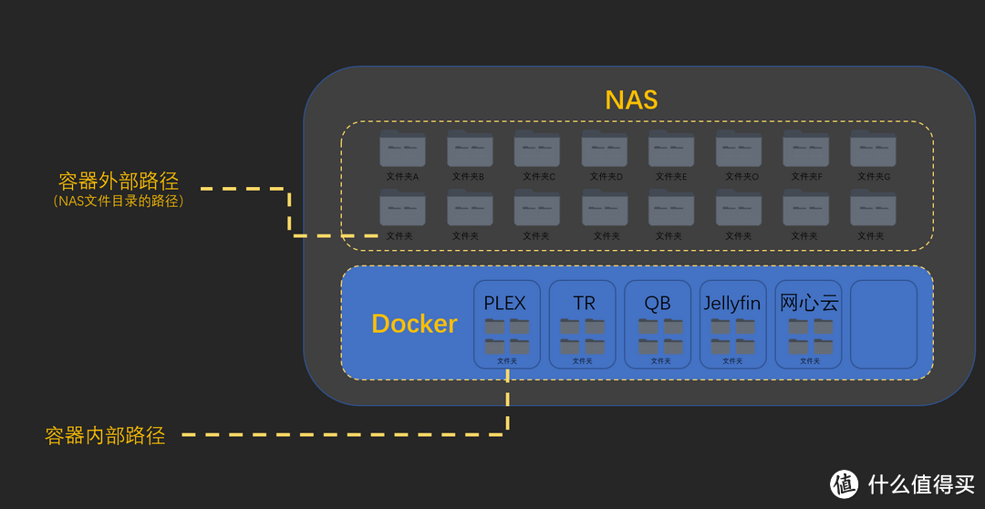 为什么大家都开始玩NAS了？6年的NAS玩家告诉你答案