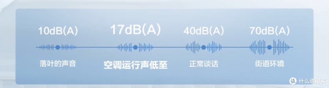 3月再不买空调,就要后悔啦!!看完这篇文章,让你选择空调不迷路!!