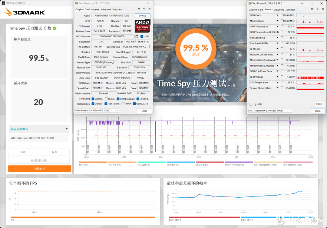 两千元价位玩游戏谁最甜点？RX 6750 GRE 10GB VS RTX 4060/RTX 3060