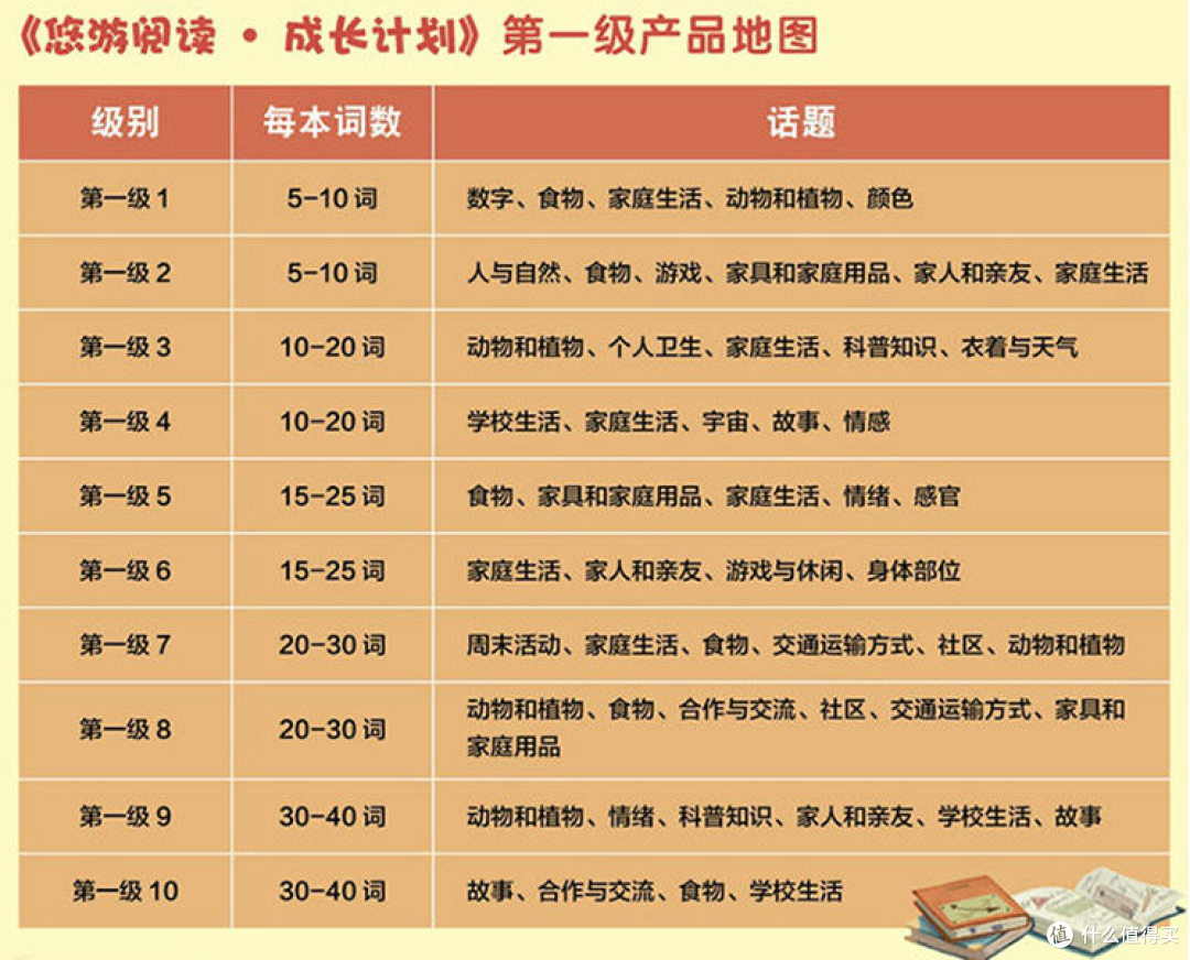 给一年级的娃娃们建一个图书角