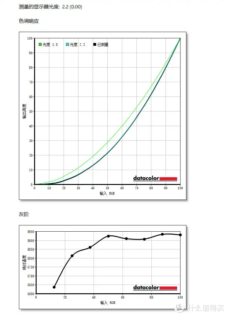 突破边界的视觉盛宴、沉浸感拉满的游戏享受丨微星MPG 491CQP QD-OLED电竞显示器体验评测