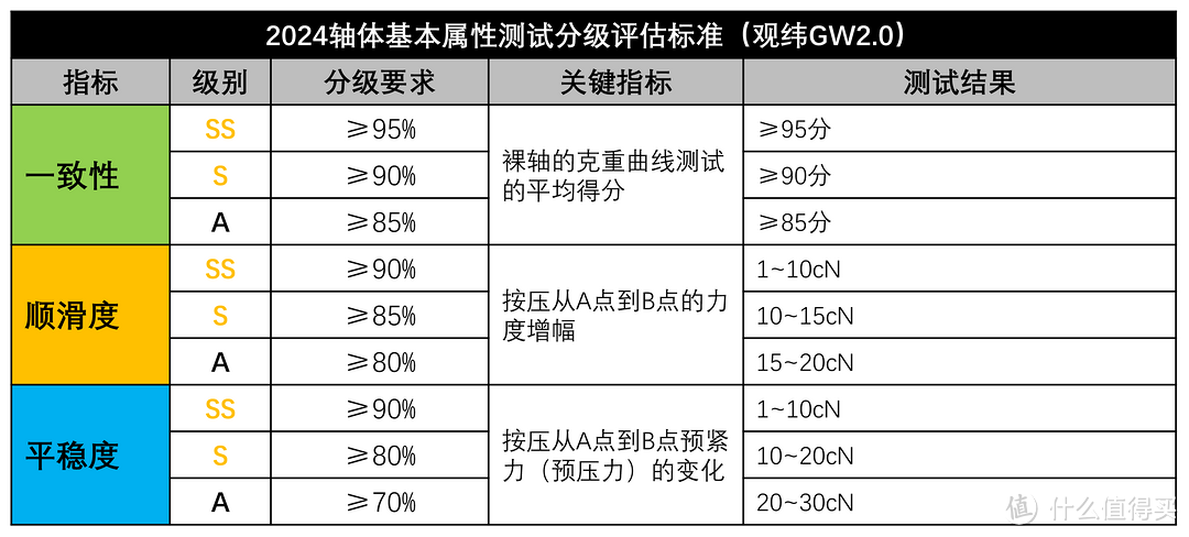 【实测】樱桃MX2A银轴RGB是什么水平？