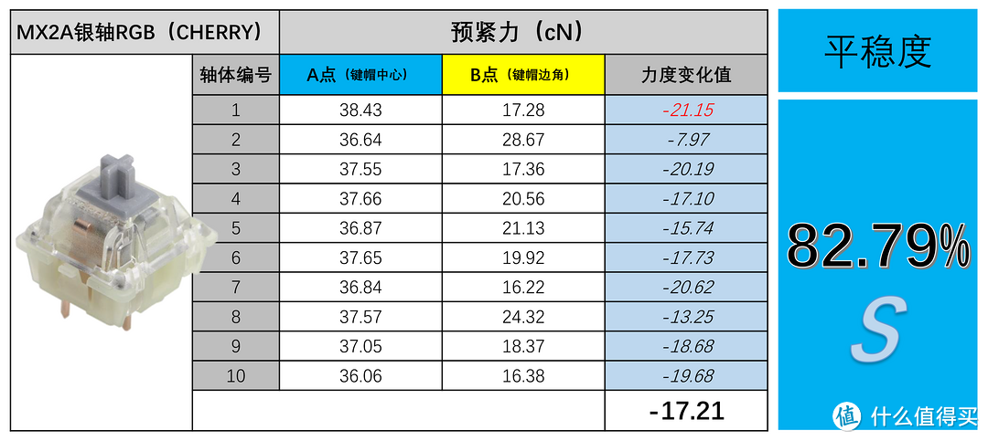 【实测】樱桃MX2A银轴RGB是什么水平？