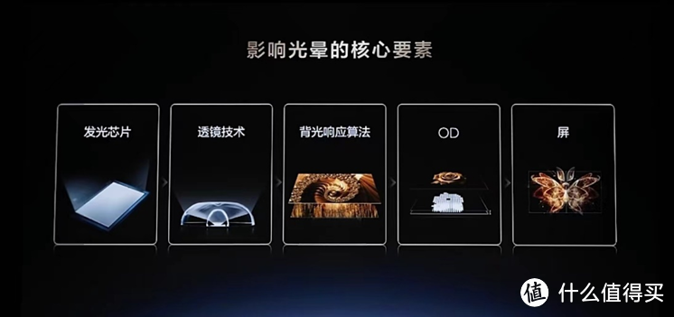 2024MiniLED终结者正式出道!揭秘TCL新品X11H的新面貌
