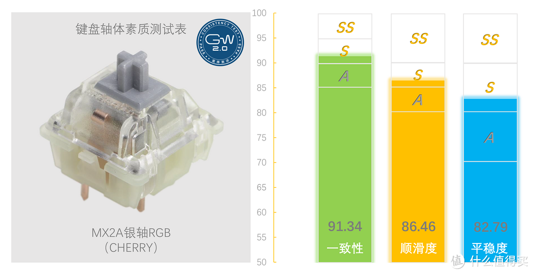 【实测】樱桃MX2A银轴RGB是什么水平？