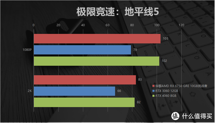 越级吊打4060？AMD RX 6750 GRE 10GB横向对比RTX3060/4060