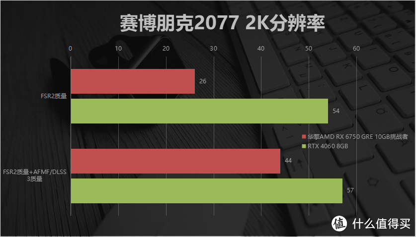 越级吊打4060？AMD RX 6750 GRE 10GB横向对比RTX3060/4060