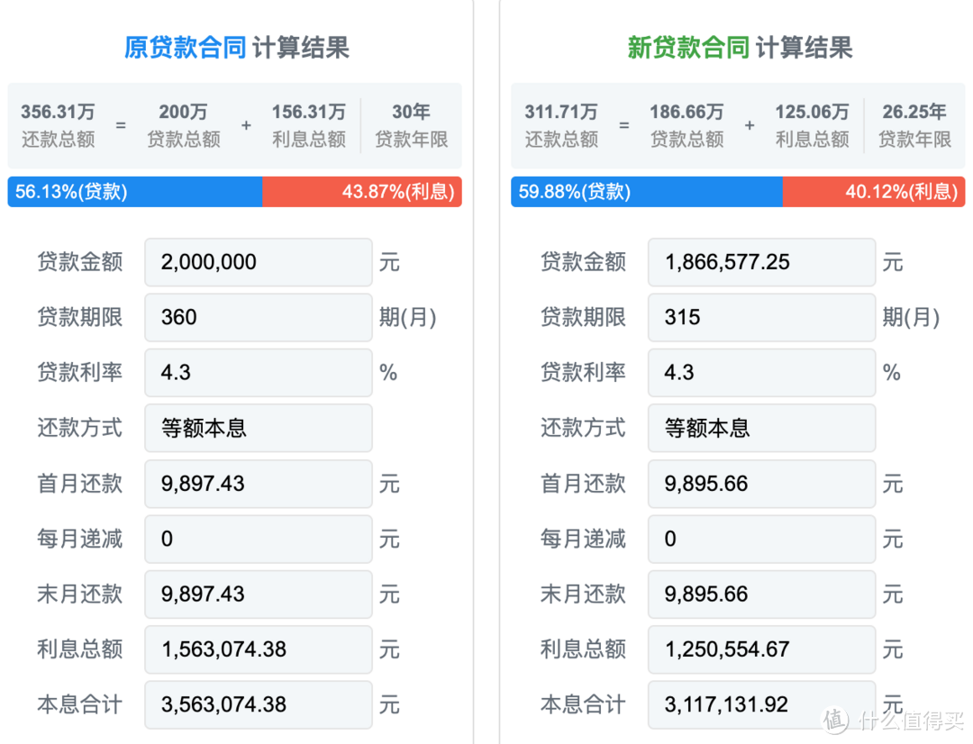 新房交付，空调应该怎么选？中央空调、立式空调和壁挂空调优劣分析浅谈