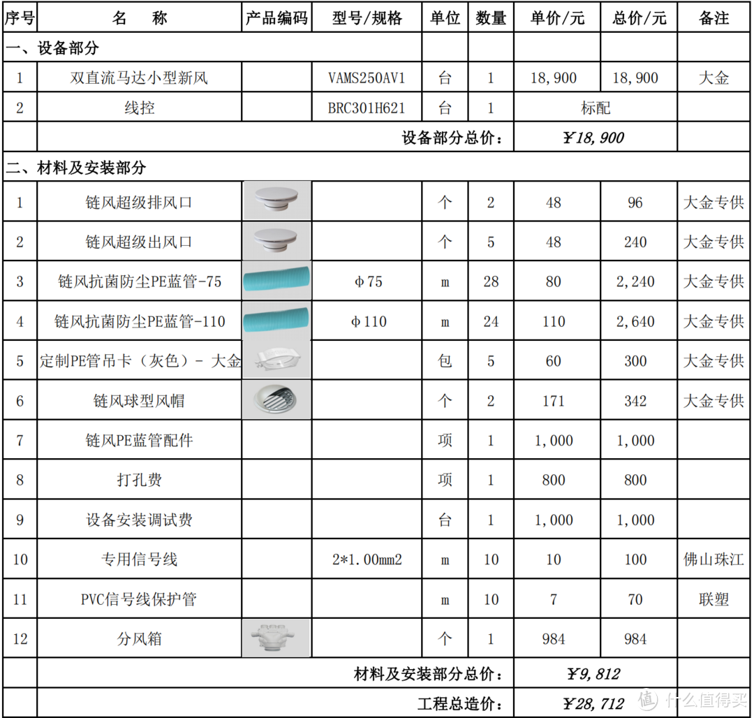 新房交付，空调应该怎么选？中央空调、立式空调和壁挂空调优劣分析浅谈