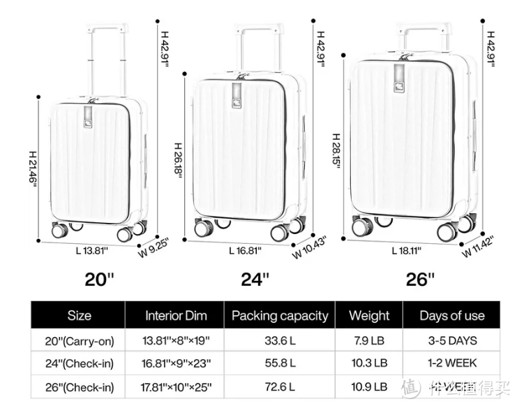 行李箱选购指南：如何为即将开学的大学生挑选一款好用轻便且质量可靠的行李箱