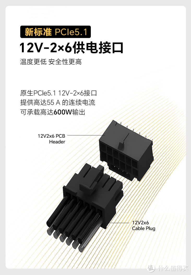 引领电源大变革，12cm金牌全模组电源：安耐美REVOLUTIOND.F.12抢先看！