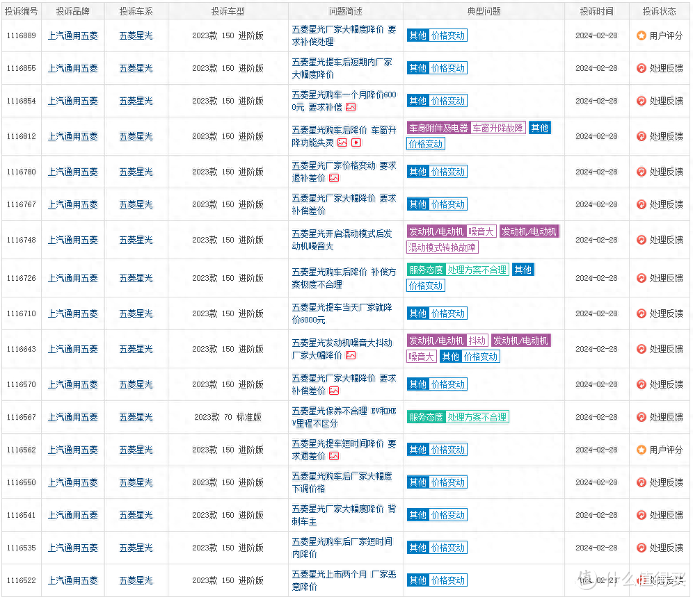 五菱星光遭集体投诉，“人民的五菱”被人民抛弃了？