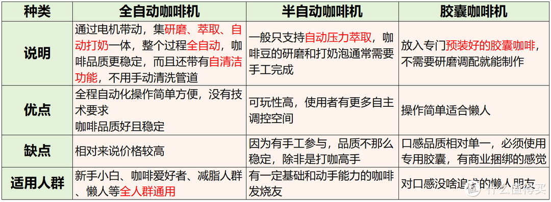 咖啡机/家用咖啡机该怎么选？2024年高品质全自动咖啡机热门选购：德龙、WMF哪个牌子更好用？