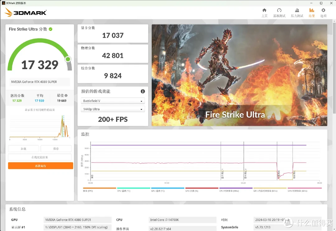 40系Z值得购买的显卡｜索泰RTX 4080s