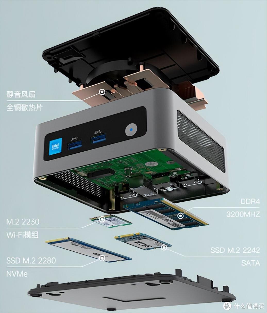 硬件大涨价，这款使用DDR4内存的N100小主机性价比更高了？