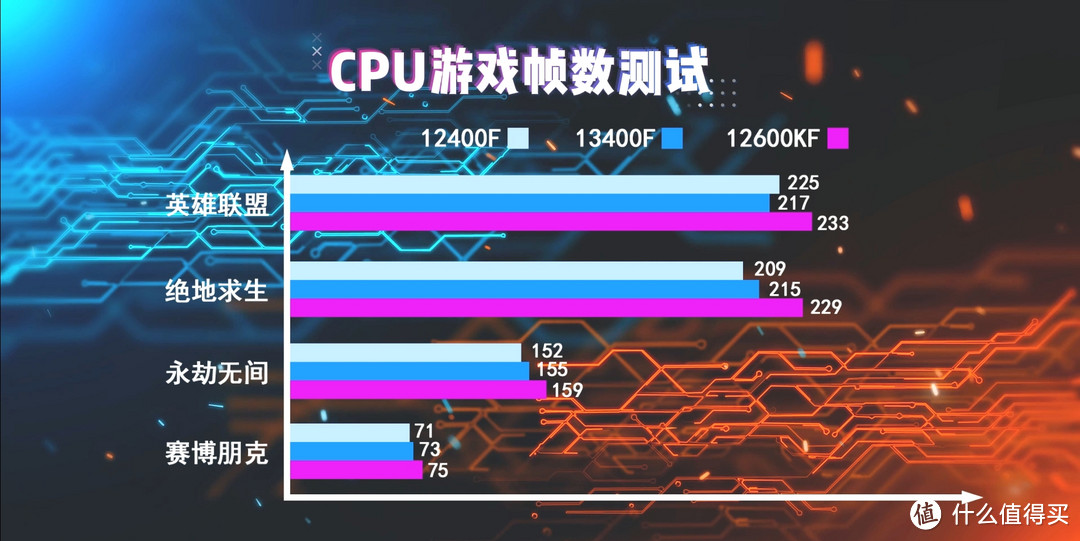 24年性价比最高的CPU(i5-12600KF)，目前盒装都不到1100，千元价位里游戏性能最强