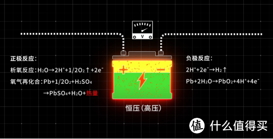 电池充电为什么会充鼓甚至自燃，了解原理防止问题