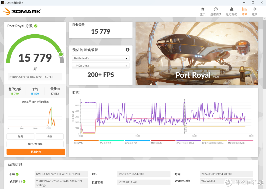 24年最值CPU、显卡合体！14700K+4070Ti S的白色风甜品整机分享