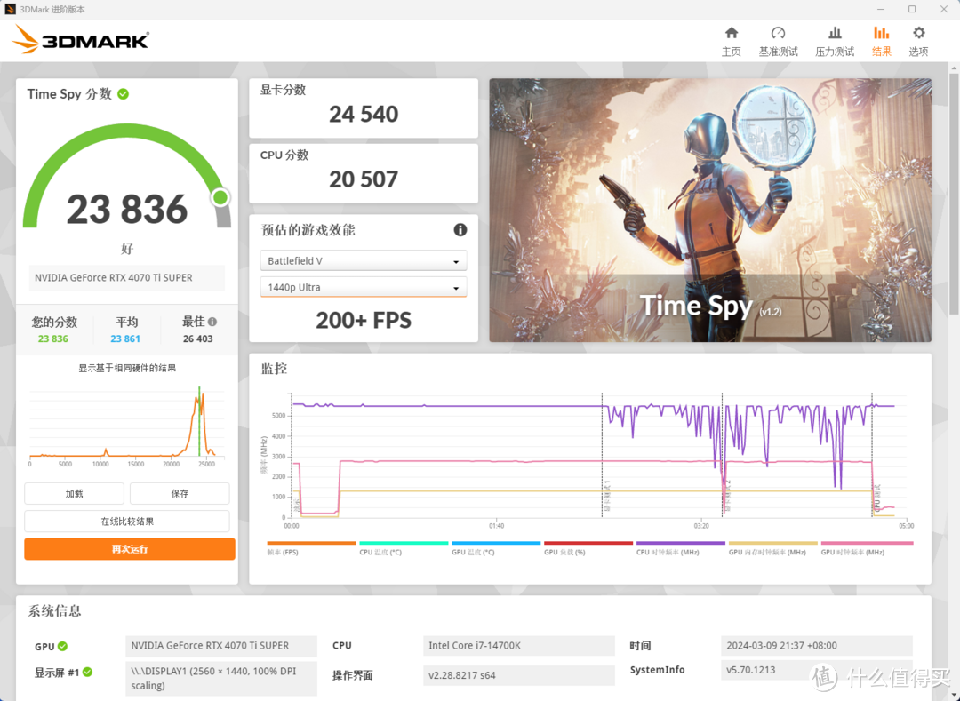 24年最值CPU、显卡合体！14700K+4070Ti S的白色风甜品整机分享