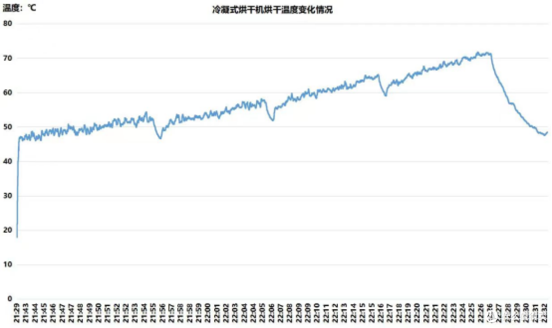 良心实在的国民级洗烘护集成机——就在TCL 双子舱 T10 洗衣机