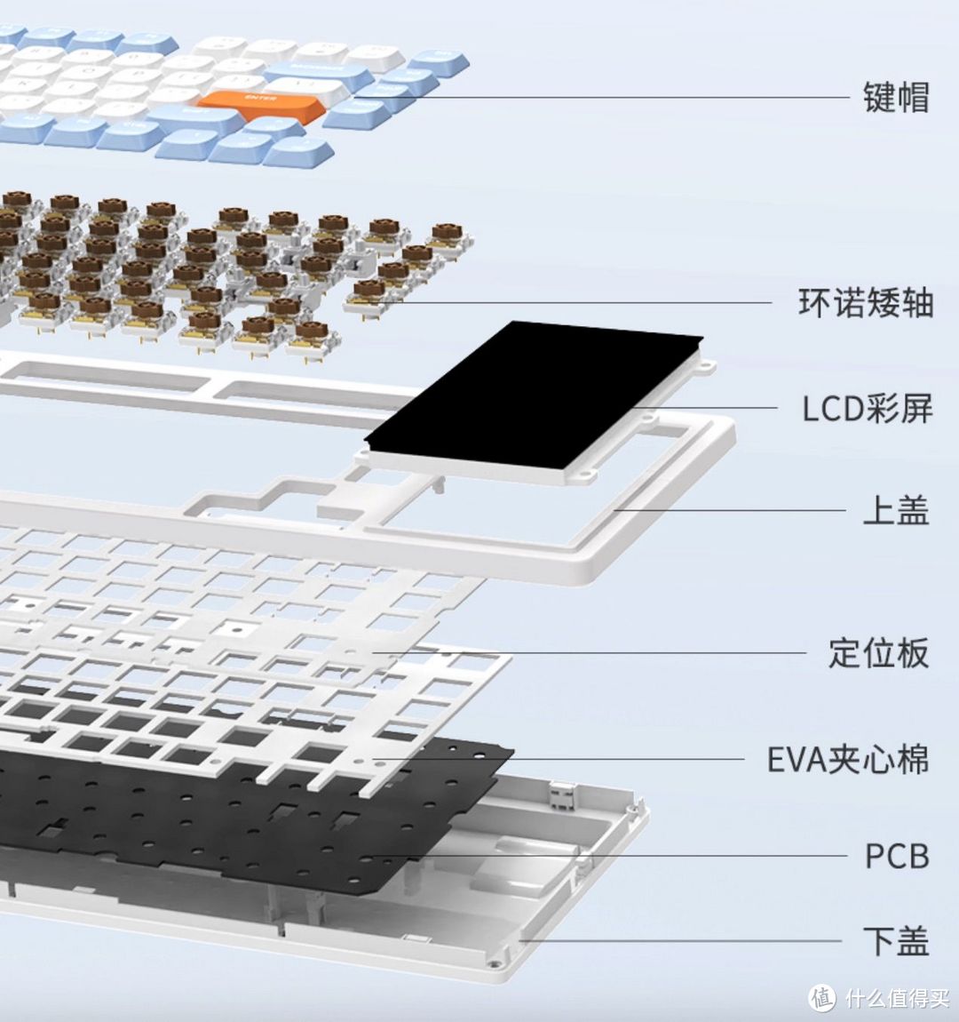 还玩RGB灯效过时了啦！现在开始流行玩屏幕啦！黑爵AKP815感受TouchBar的使用体验