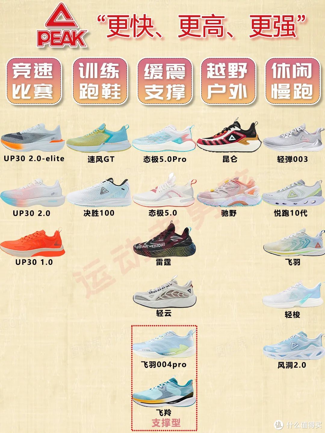 2023年跑鞋十大品牌,买什么牌子的好